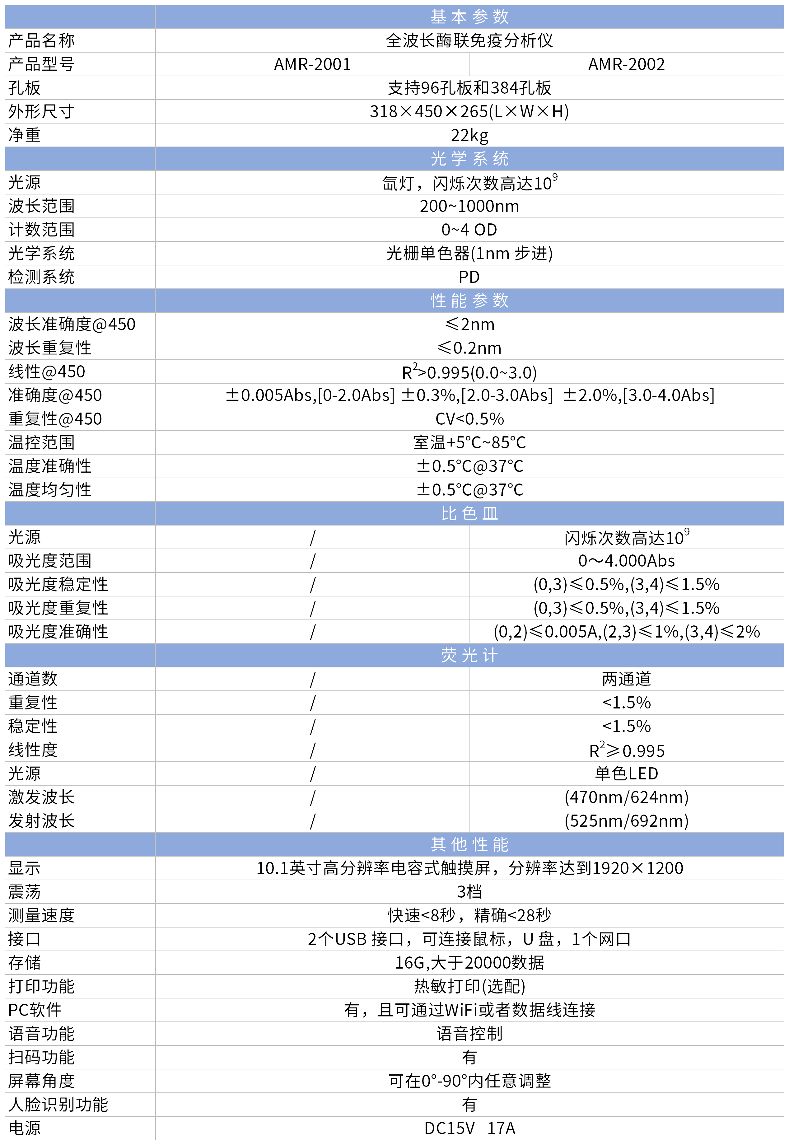 AMR-2000系列酶標儀 2024_Sheet1.png